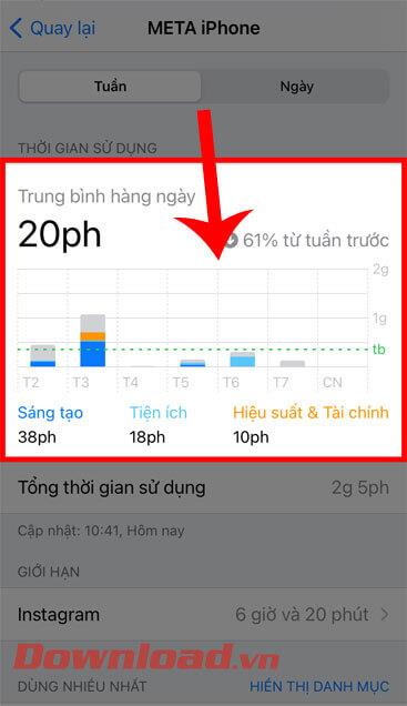 Petunjuk untuk memeriksa aplikasi yang paling sering digunakan di iPhone