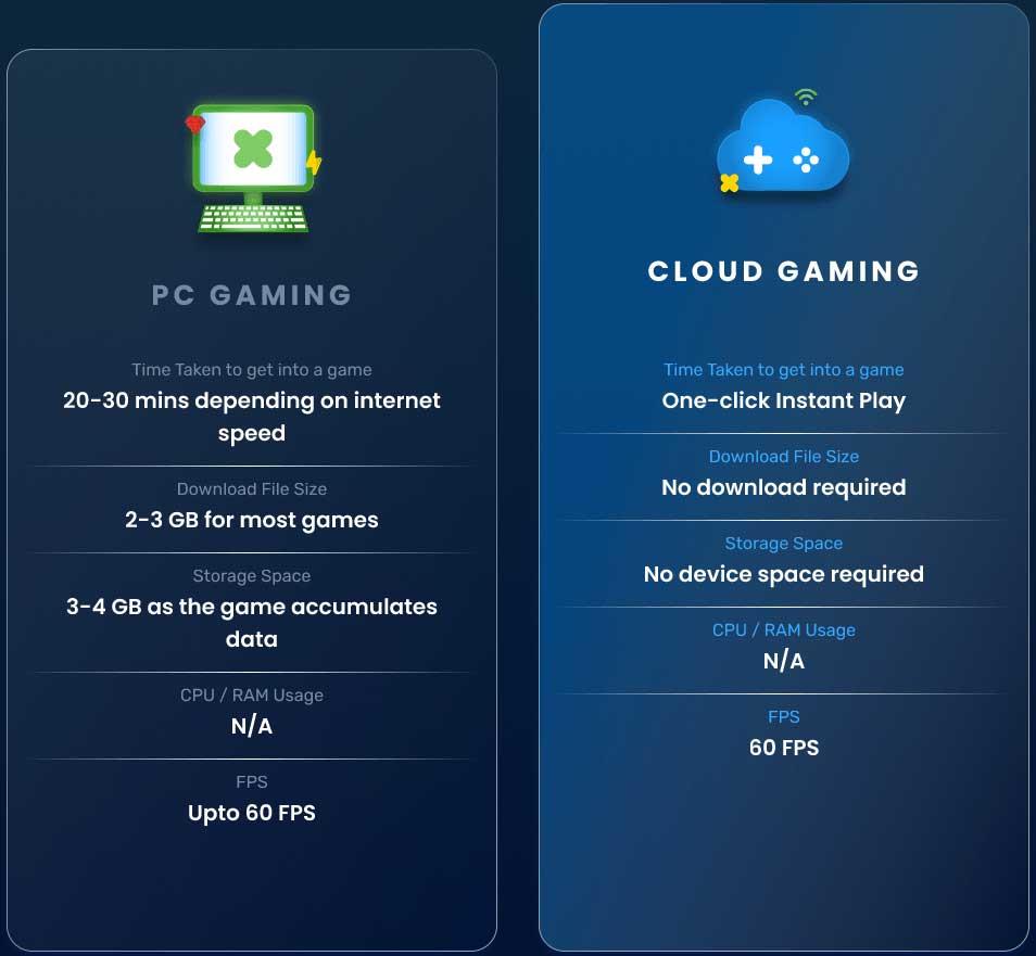 O que faz com que valha a pena usar o BlueStacks X em relação a outras plataformas de jogos em nuvem