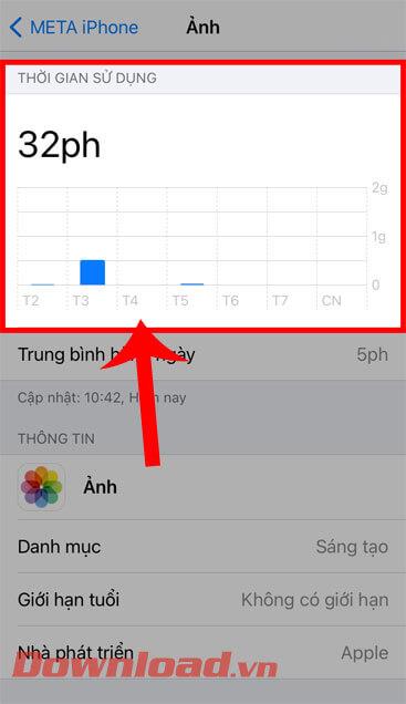 Arahan untuk menyemak aplikasi yang paling banyak digunakan pada iPhone