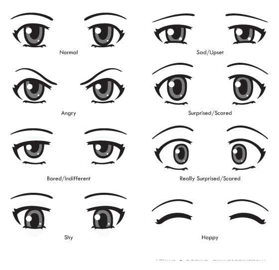 La façon la plus simple de dessiner des yeux d'anime