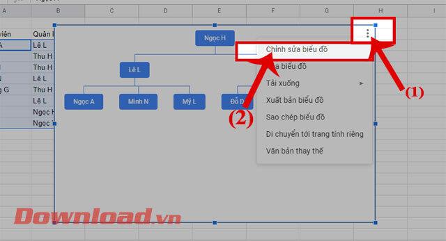 Instructies voor het maken van genealogische en organigrammen op Google Spreadsheets