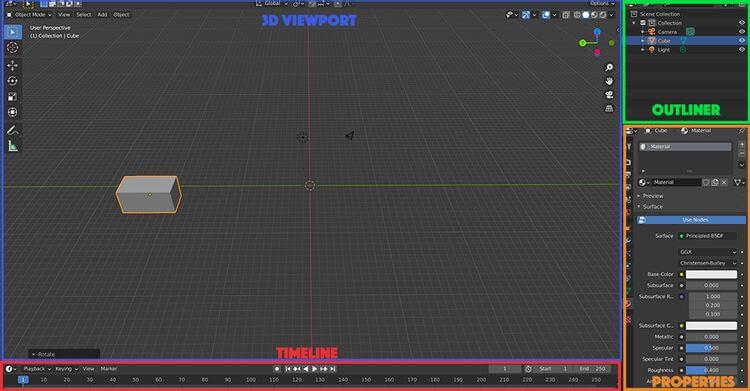 Guide du débutant pour utiliser Blender