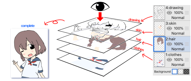 Instructions pour dessiner sur ibisPaint