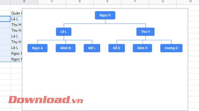 Instructies voor het maken van genealogische en organigrammen op Google Spreadsheets