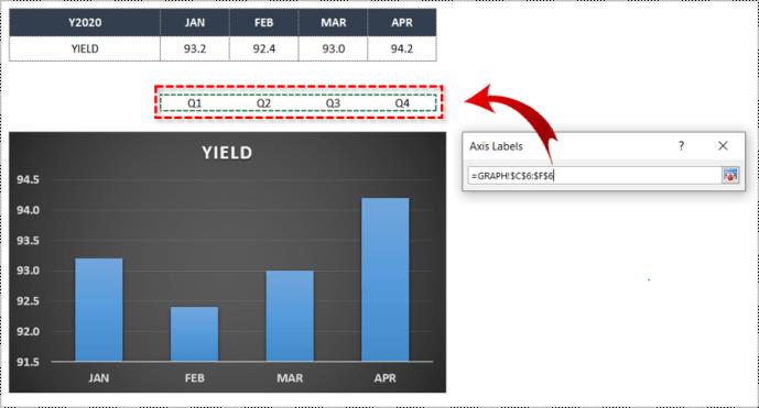 Comment changer l'axe X dans Excel