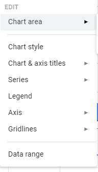 How To Add A Chart And Edit The Legend In Google Sheets