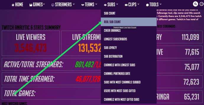 Cum să vezi câte abonați are un streamer