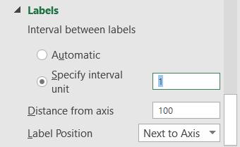 Comment changer l'axe X dans Excel