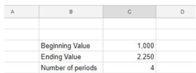 Comment ajouter la formule CAGR aux feuilles de calcul Google Sheets