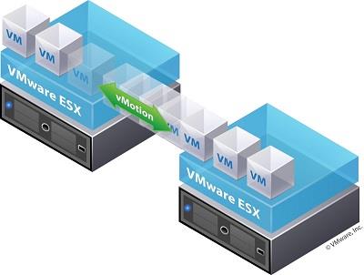 How To Change Thick To Thin Provisioning In VMware