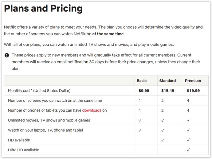 Cara Membuat Netflix HD Atau Ultra HD: Cara termudah Untuk Mengubah Pengaturan Gambar Netflix