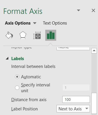 Comment changer l'axe X dans Excel