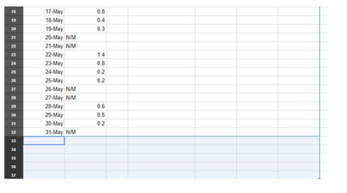 Comment supprimer toutes les lignes et colonnes vides dans Google Sheets