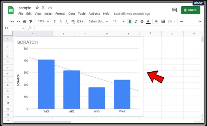 Comment ajouter une ligne de tendance à Google Sheets