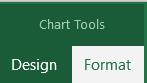 Comment changer l'axe X dans Excel