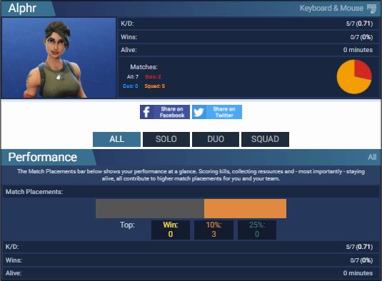 Hoe u uw Fortnite-statistieken kunt bekijken