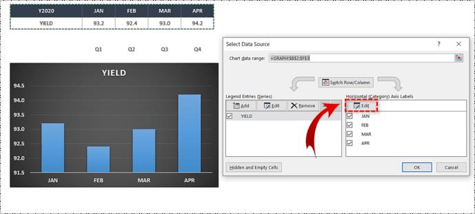 Comment changer l'axe X dans Excel