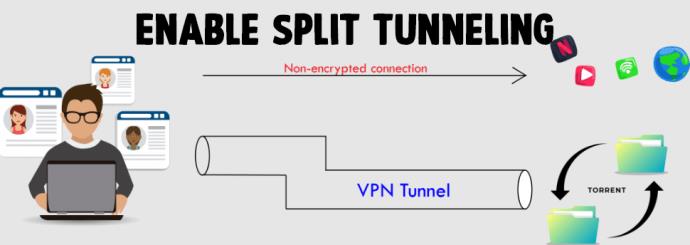 Como aumentar a velocidade da VPN em qualquer dispositivo