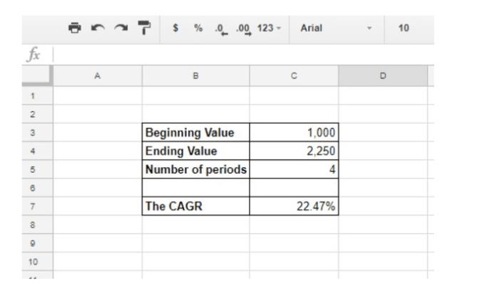 Comment ajouter la formule CAGR aux feuilles de calcul Google Sheets