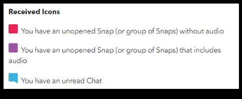 What Does Sent, Received And Delivered Mean In Snapchat?