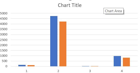 Comment changer l'axe X dans Excel