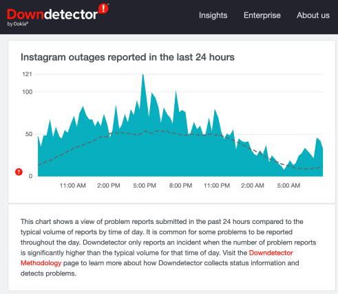 I filtri di Instagram non funzionano [alcune semplici correzioni]