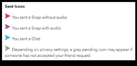 What Does Sent, Received And Delivered Mean In Snapchat?