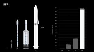 Elon Musk, une base lunaire et une colonie sur Mars : le patron de SpaceX en révèle davantage sur la façon de faire des humains une « espèce multi-planétaire »