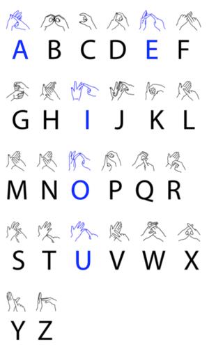 Das Alphabet der britischen Gebärdensprache wird in einem Google-Doodle gefeiert