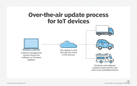 What is Firmware? How is Firmware different from Software?