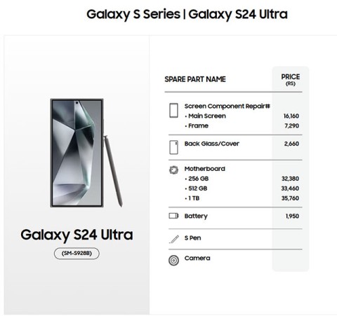 Galaxy S25 serisinin ekran değişimi maliyeti Galaxy S24 serisine göre daha ucuz olacak Galaxy S25 serisinin ekran değişimi maliyeti Galaxy S24 serisine göre daha ucuz olacak