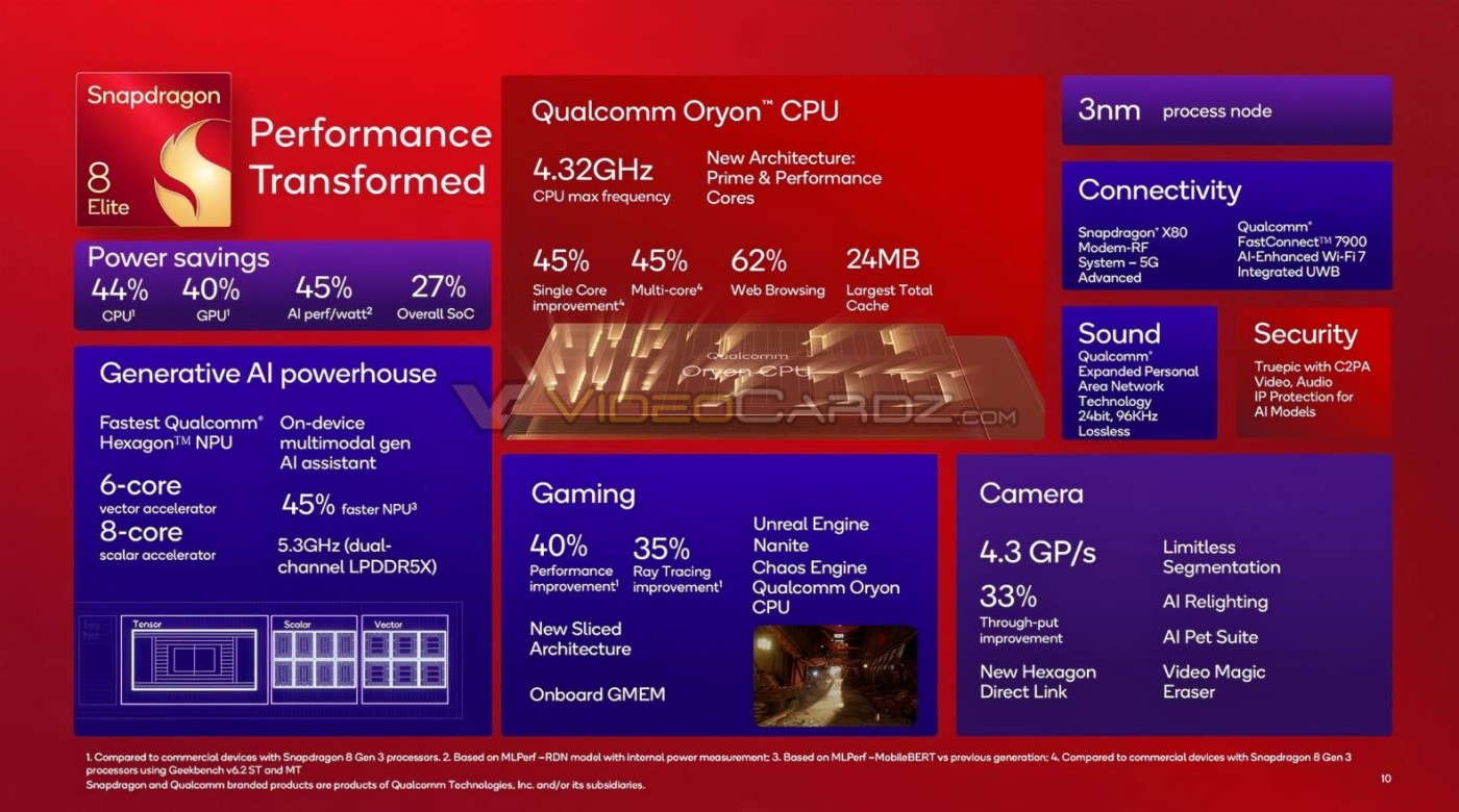 Snapdragon 8 Gen 4 değil, Qualcomm birçok önemli iyileştirmeyle üst düzey SoC Snapdragon 8 Elite'i tanıttı