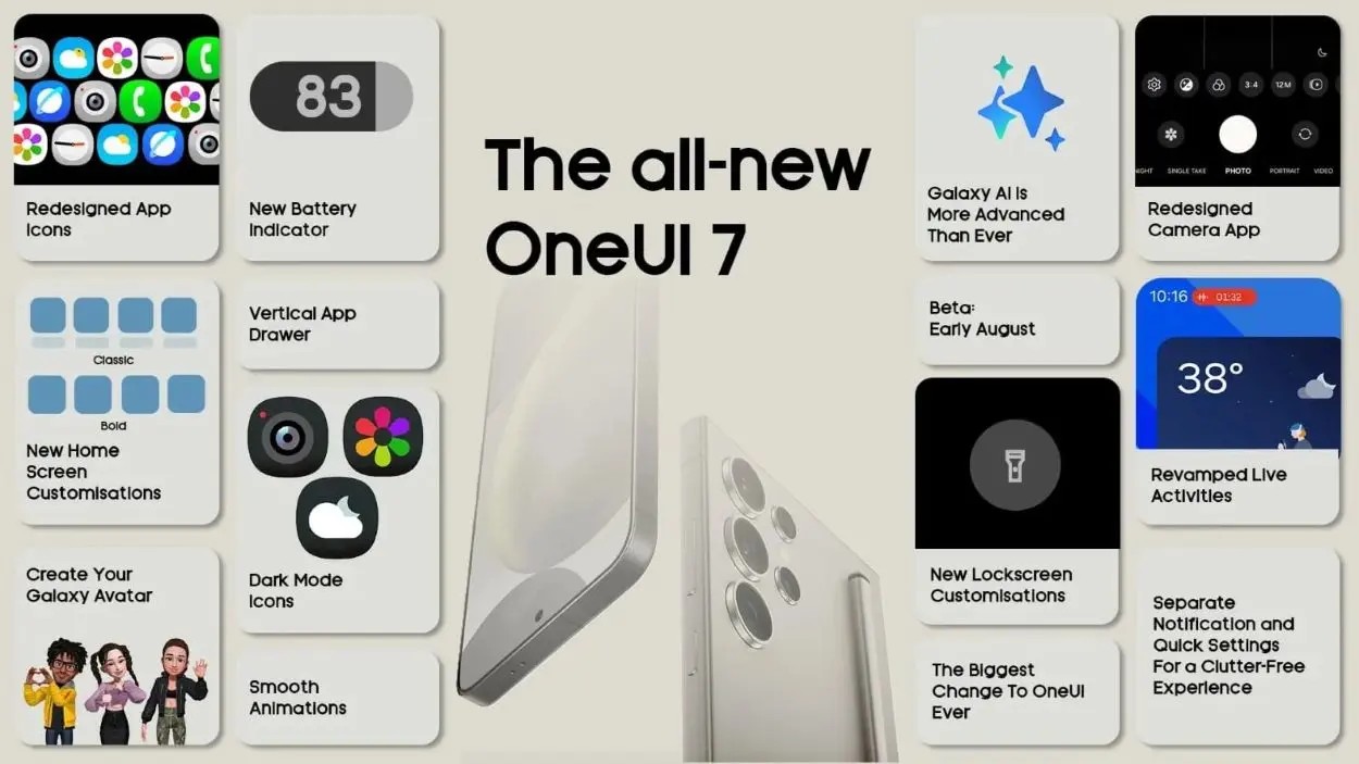 Resumo de informações sobre o Samsung One UI 7