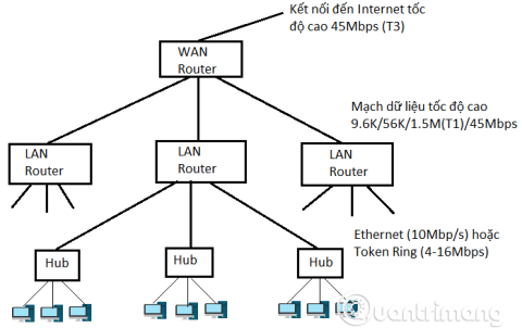 Cosè una rete WAN (Wide Area Network)?