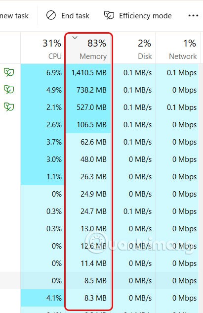 8 dicas do Gerenciador de Tarefas que os usuários do Windows devem saber