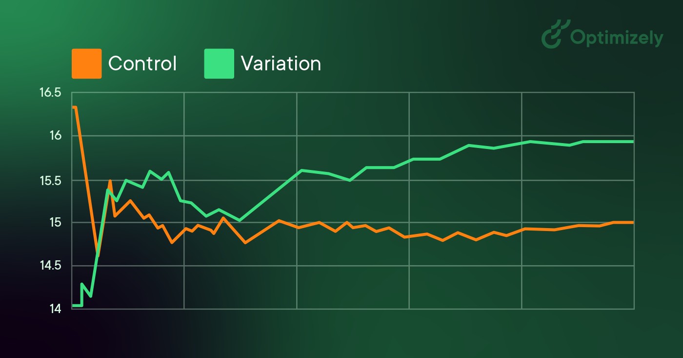 ¿Qué son las pruebas A/B? ¿Cómo realizar una prueba A/B?