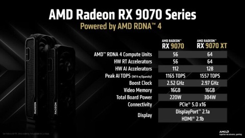 AMD oficialmente exige o Windows 11 para as placas gráficas mais recentes