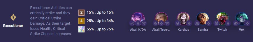 عناصر Karthus DTCL الموسم 10، بناء Karthus TFT الموسم 10
