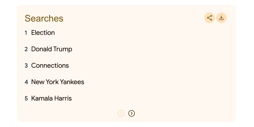 Top Trending Searches in 2024