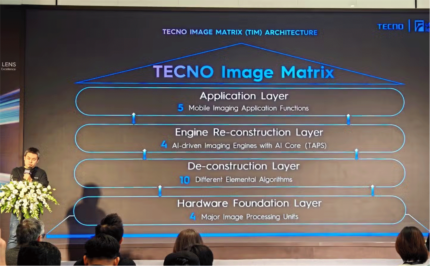 يكشف حدث Future Lens من Tecno عن التطور الكبير القادم في تقنية التصوير بالذكاء الاصطناعي