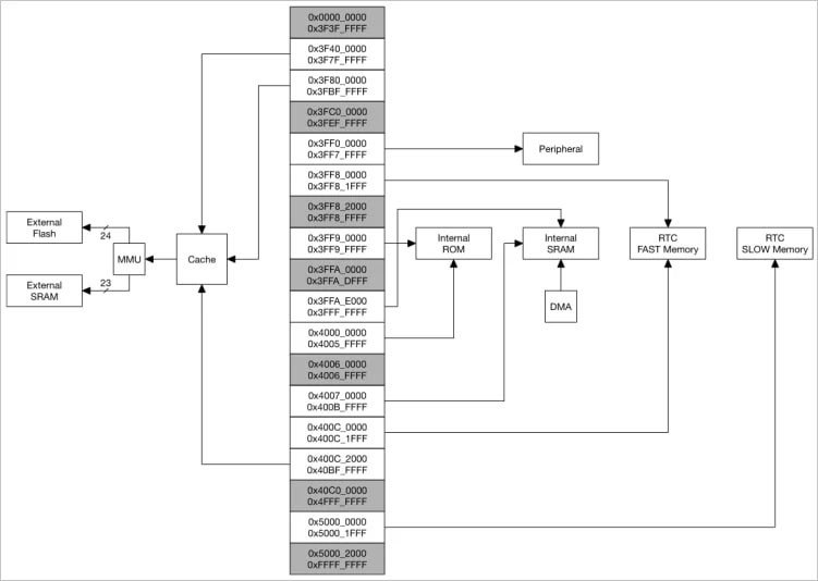 Defect de securitate descoperit în cipul Bluetooth folosit de un miliard de dispozitive din întreaga lume
