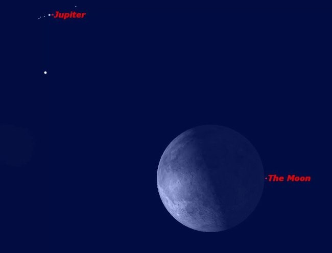 What is the distance from Earth to Jupiter - the largest planet in the Solar System?