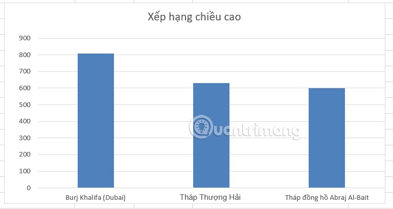 Cum să utilizați imaginile ca coloane de diagramă Excel
