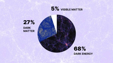 What is dark energy?