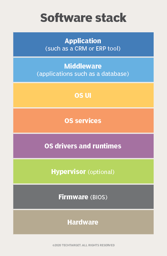 O que é firmware? Qual é a diferença entre Firmware e Software?