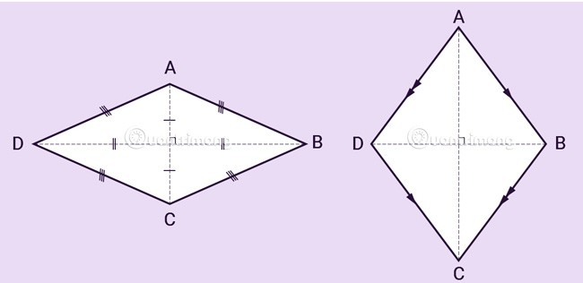Formule de calcul de l'aire et du périmètre d'un losange