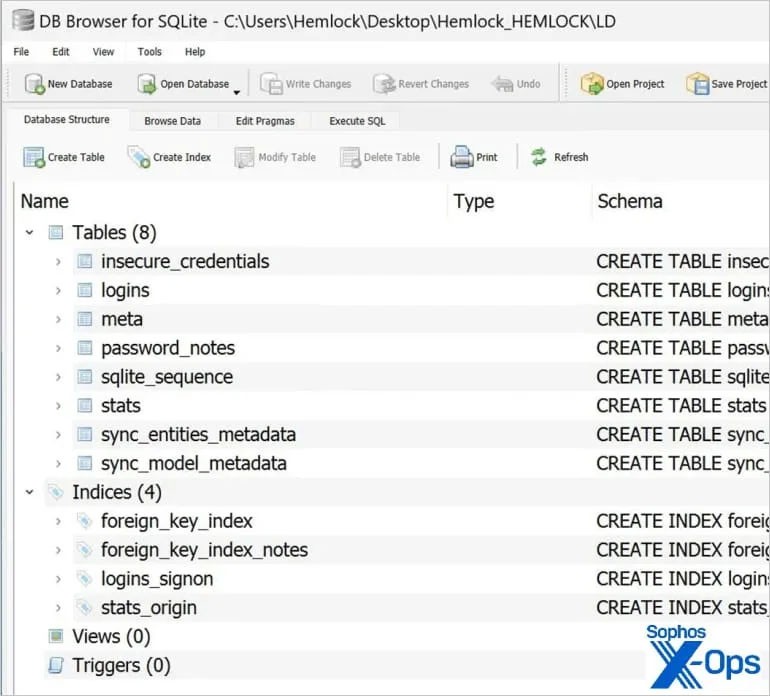 發現新型勒索軟體，專門竊取 Chrome 瀏覽器登入資訊