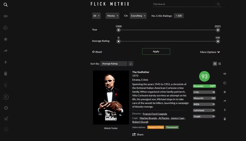 كيفية استخدام Flick Metrix: موقع تجميع المراجعات الذي يساعدك في العثور على أفلام جديدة لمشاهدتها