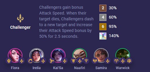 Fiora DTCL: Binaan standard untuk Fiora Demacia Challenger