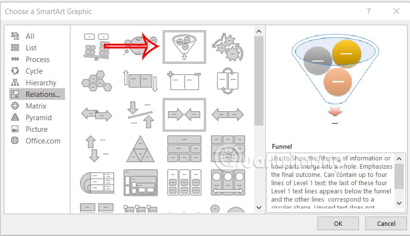 Cum se creează o diagramă funnel în PowerPoint